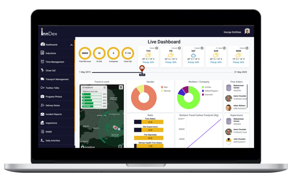 inndex real-time dashboard on macbookpro