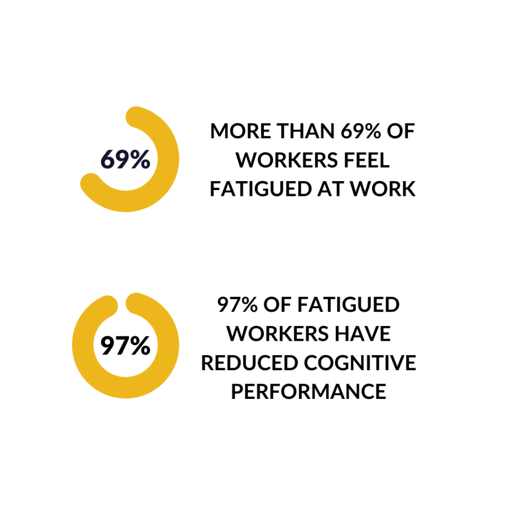 fatigue construction stats