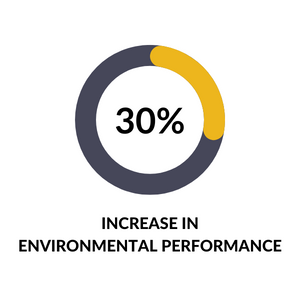 30 percent improvement in environmental performance