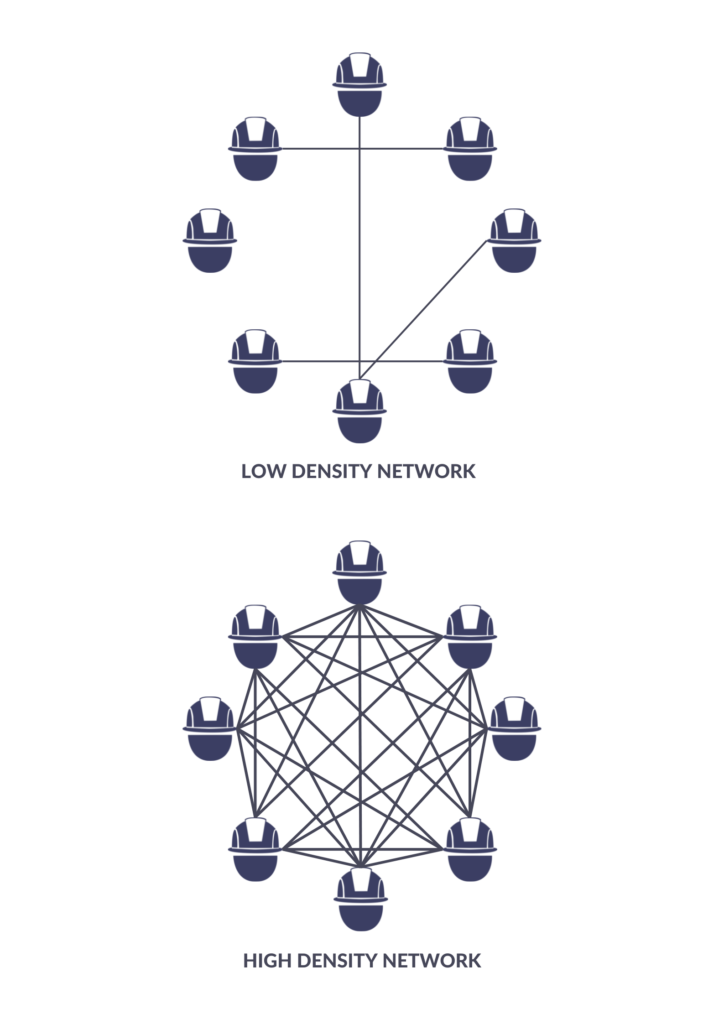 network effects example